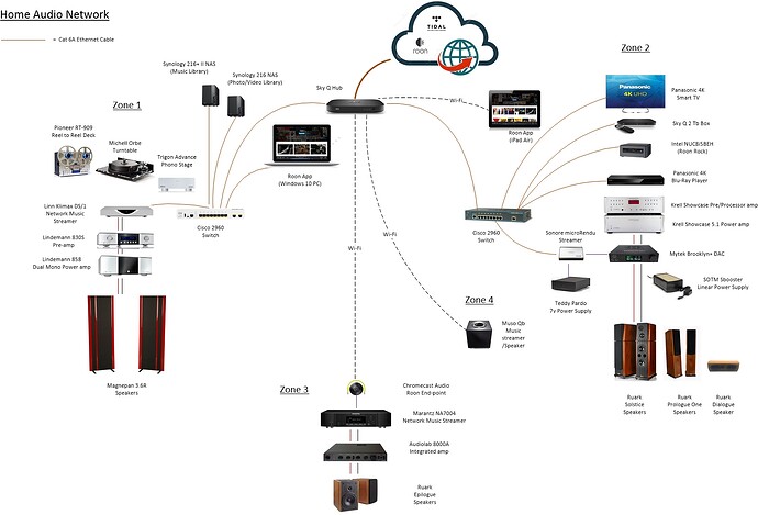 Home Audio Network