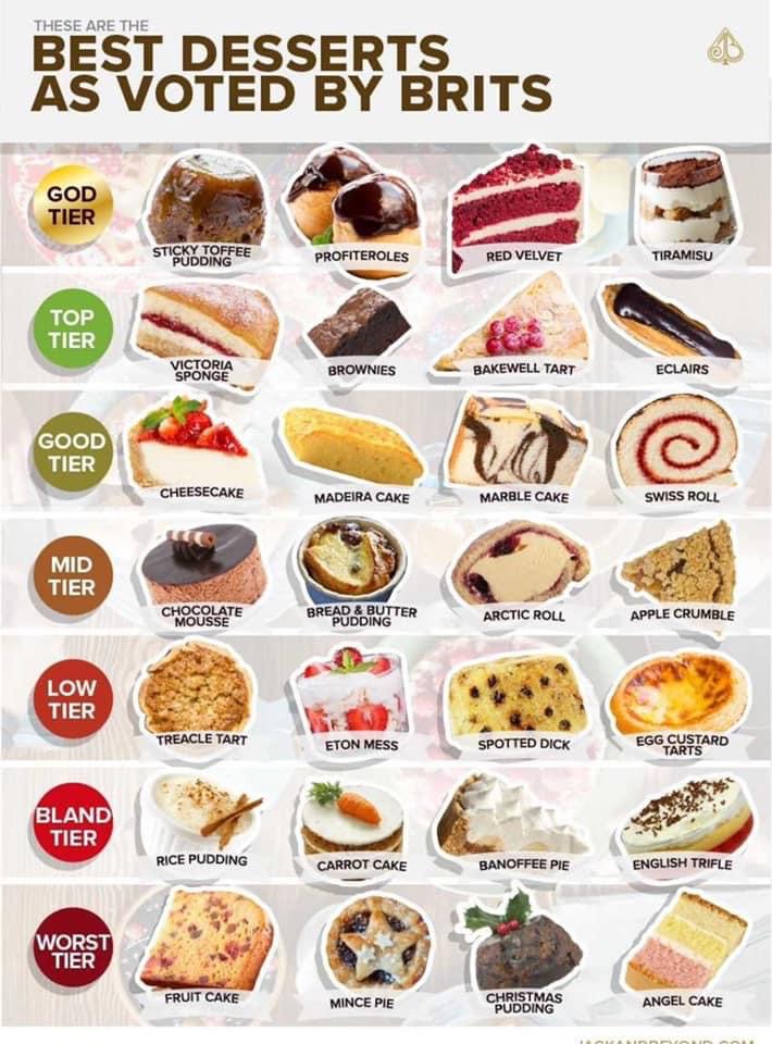 What s Your Favourite Pudding And Why Lounge Naim Audio Community